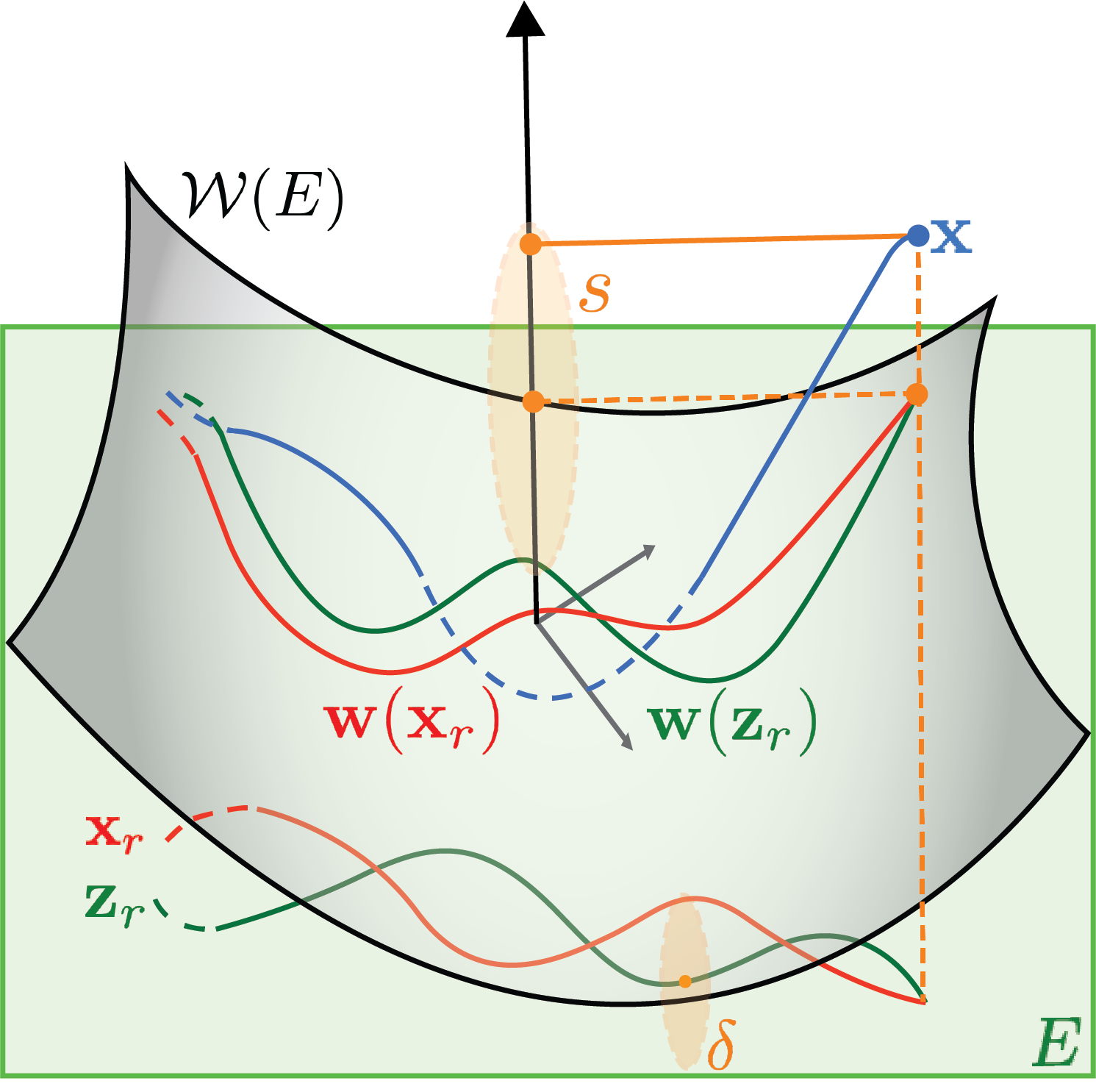 Robust nonlinear reduced order model predictive control