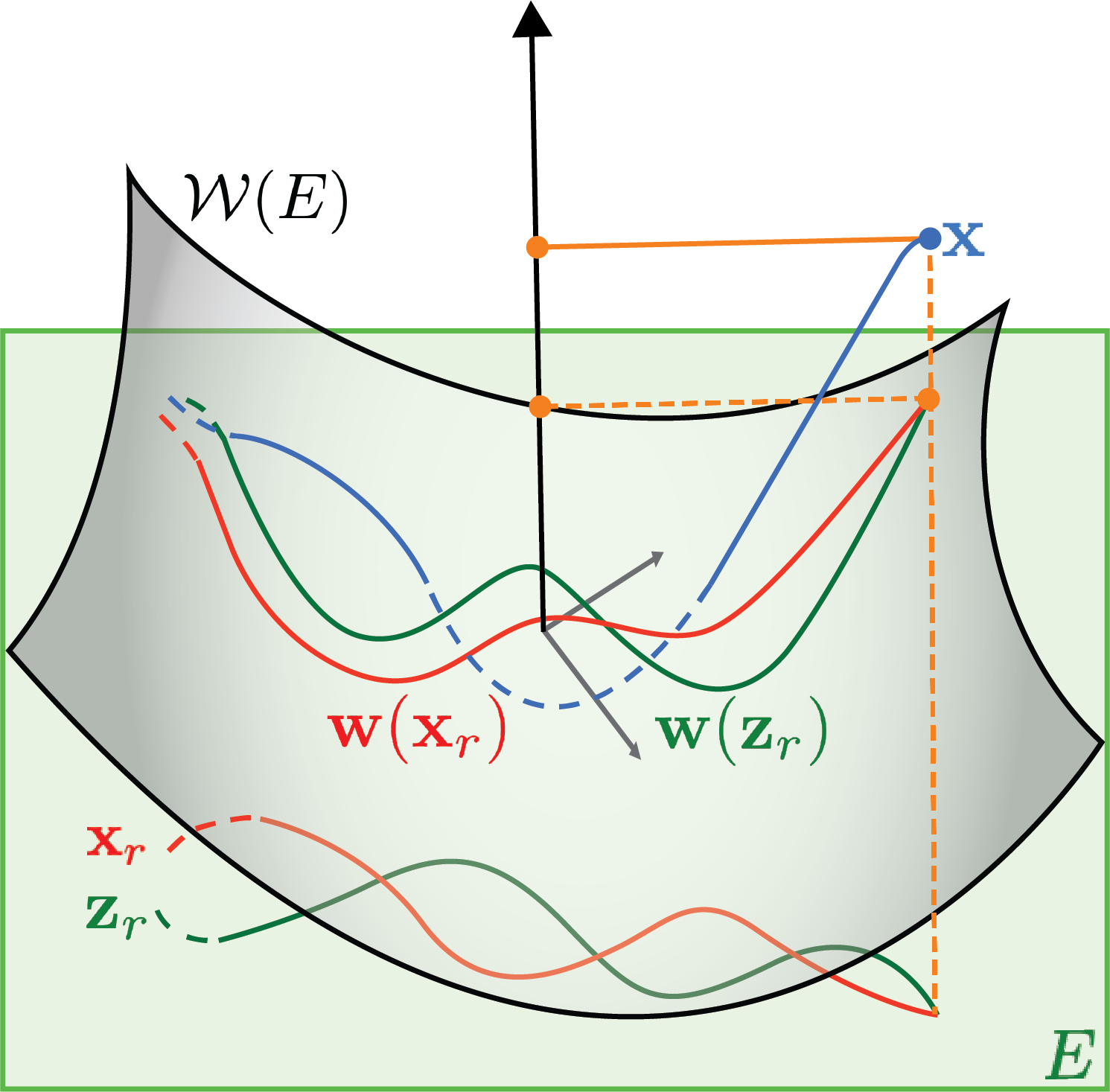 Robust nonlinear reduced order model predictive control